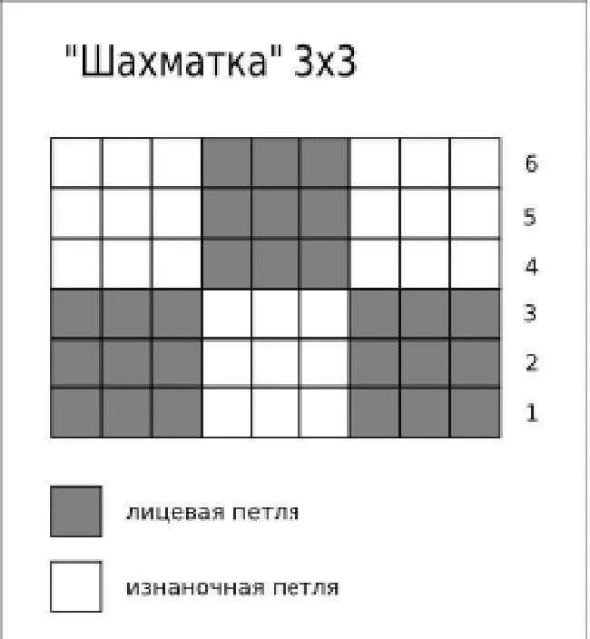 Польская резинка спицами схема вязания. Схема шахматка вязание. Узор шахматка спицами схема. Схема вязания шахматка на спицах. Схема шахматки спицами