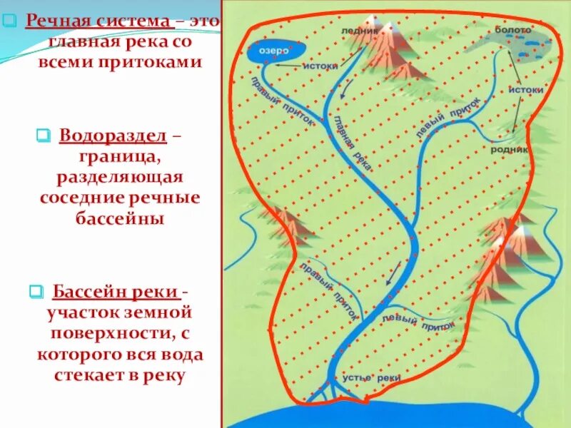 Водоразделы реки обь. Бассейн реки и водораздел. Речная система. Речная система реки. Схема Речной системы.