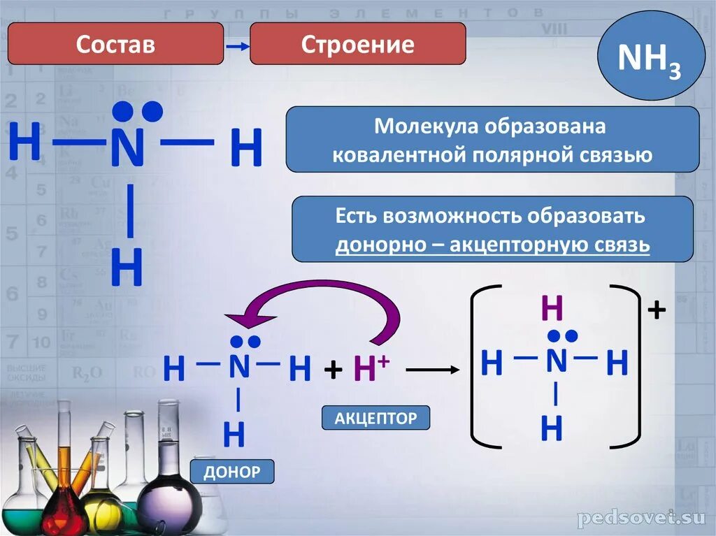 Озон донорно-акцепторный механизм. Молекула озона донорно акцепторный механизм. N2 донорно акцепторная связь. Строение молекулы озона донорно-акцепторный механизм.
