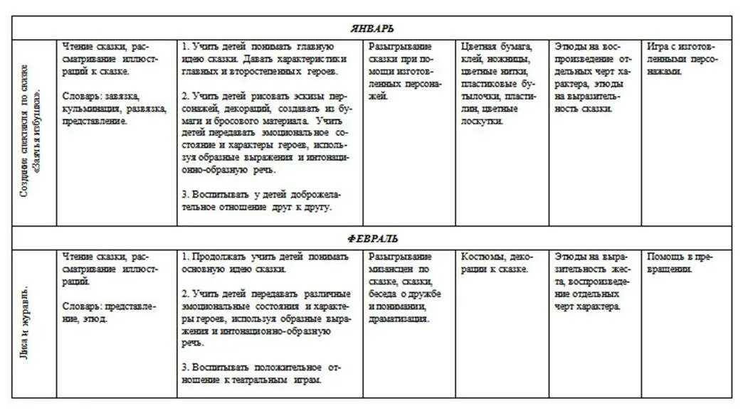 Календарно тематическое планирование в старшей группе театр. План работы театрального Кружка. Перспективный план театра. Планирование организации театрализованных игр. Перспективный план театрального Кружка.