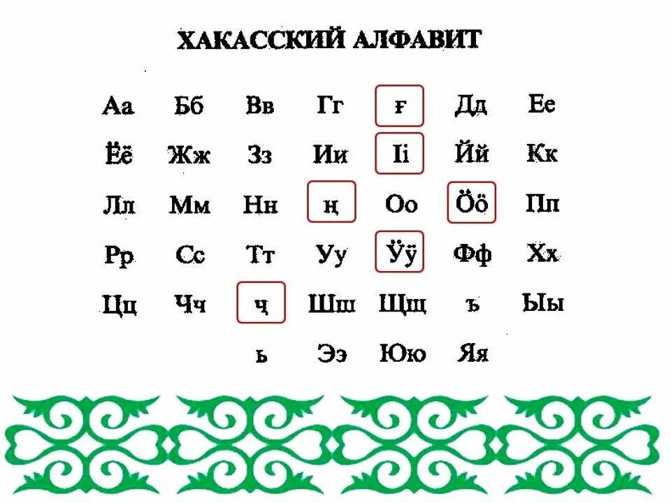 Хакассия или хакасия как правильно пишется слово. Хакасский алфавит. Письменность хакасов. Хакасский алфавит буквы. Транскрипция Хакасский алфавит.