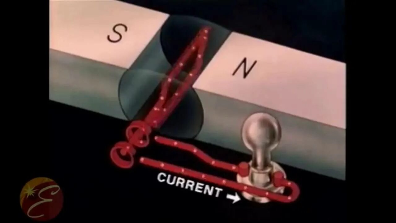 Currents generated