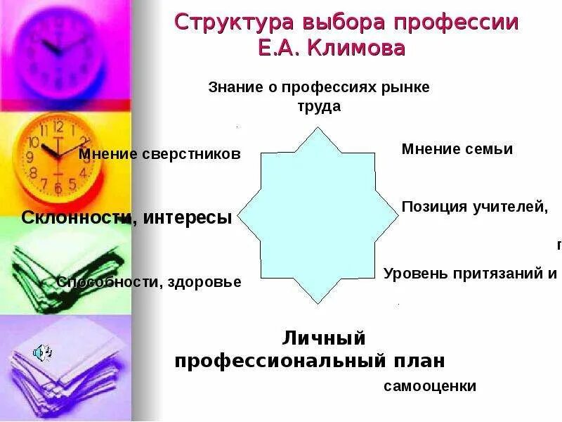 Качество личности при выборе профессии. Проблема выбора профессии вывод. выбор профессии презентация. ошибки в выборе профессии. презентация по выбору профессии.