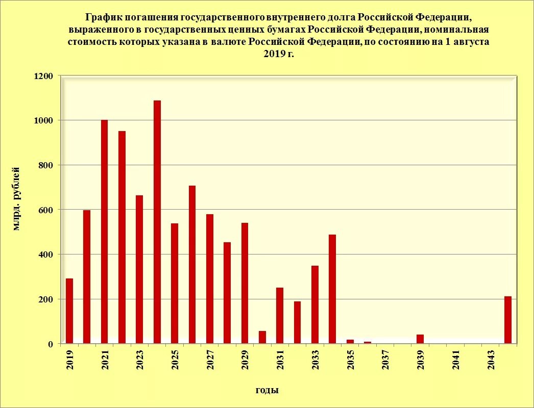 Оплата долгов рф. Структура внутреннего долга РФ. Структура внутреннего долга РФ 2021. Структура внутреннего государственного долга. Государственный долг РФ внутренний и внешний.