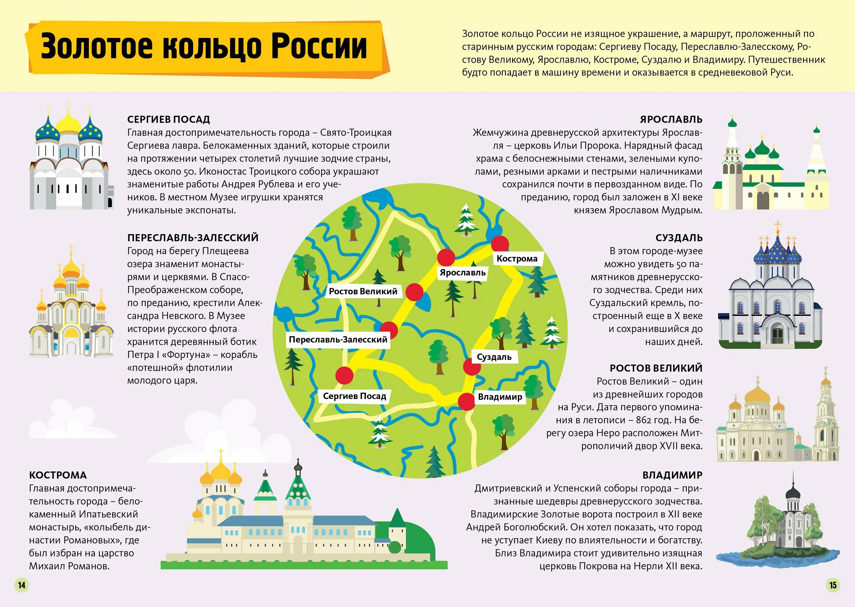 достопримечательности с названиями. достопримечательности городов россии. туристический коллаж. достопримечательности россии. 7 чудес света россии список.