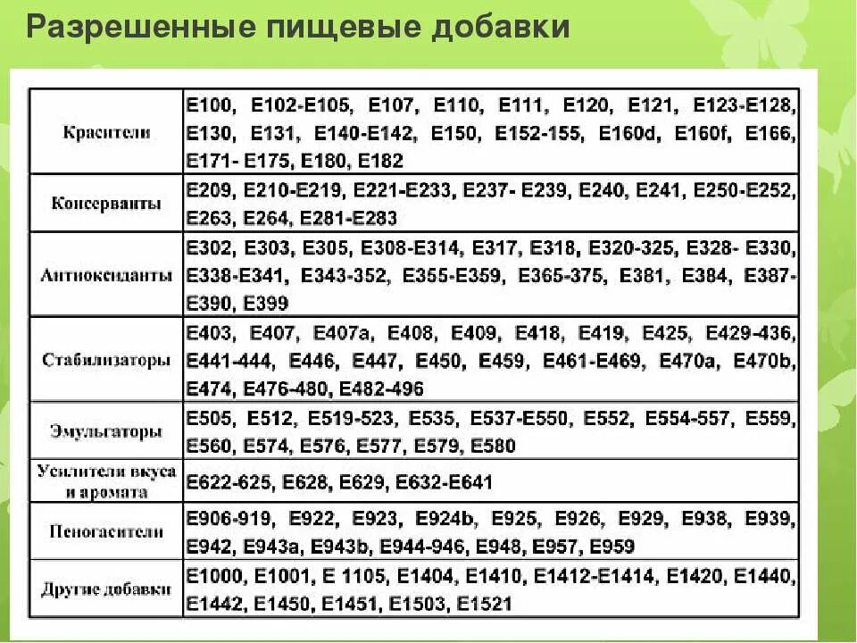 Мог c