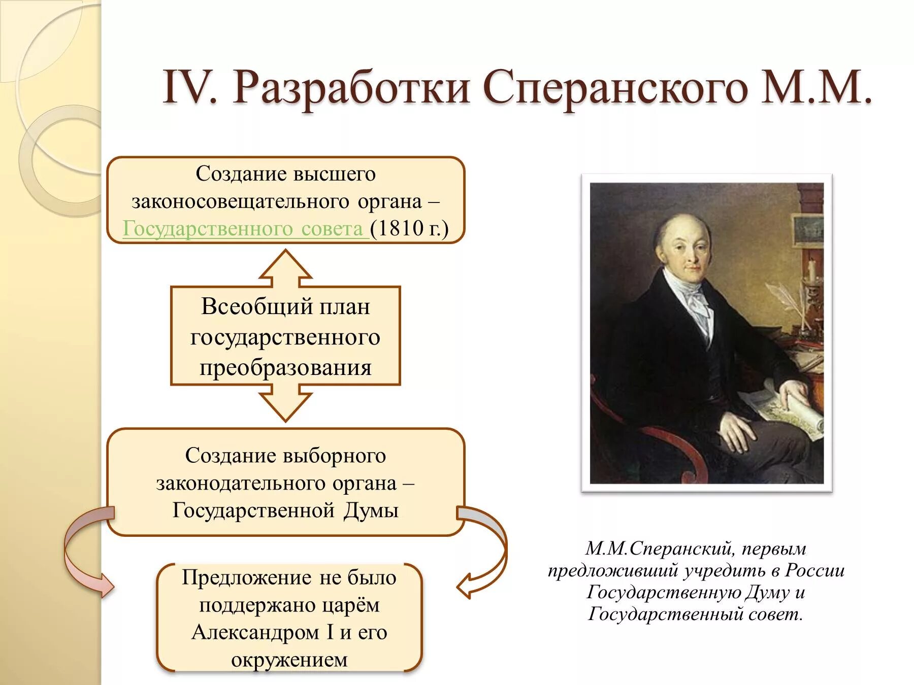 Личность и деятельность Сперанского. М.М. Сперанский (1772-1839). Сперанский при Александре 1 план гос преобразования. Деятельность м м Сперанского. Планы преобразования сперанского