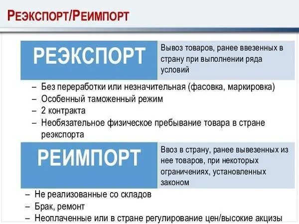 Реимпорт и реэкспорт. Таможенные процедуры реэкспорта и реимпорта. Реимпорт обратный ввоз. Таможенная процедура реэкспорта. Вывезенных в таможенной процедуре экспорта