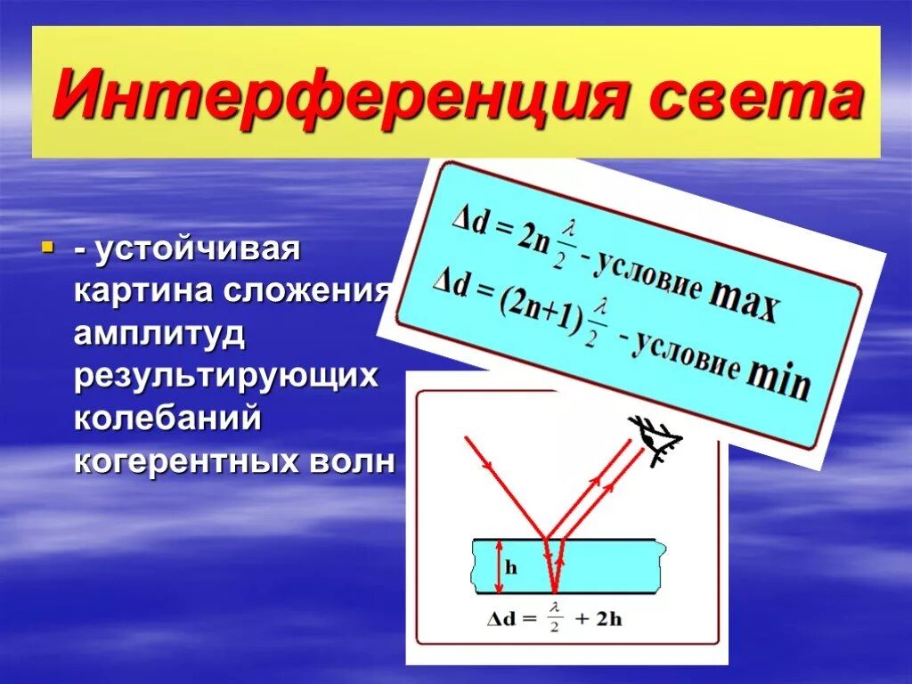 Интерференция света формула