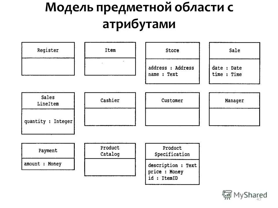 Модели предметного класса