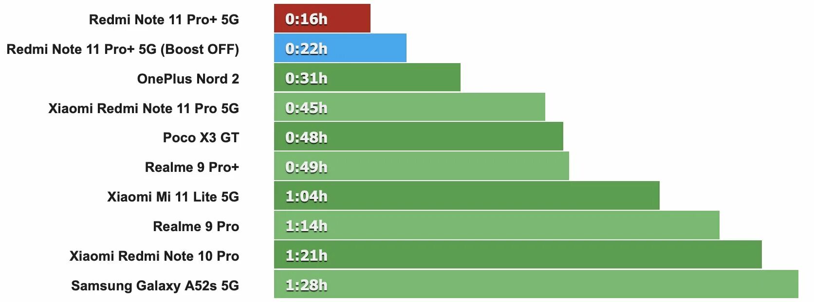 Xiaomi рейтинг. Xiaomi список смартфонов Xiaomi. Рейтинг смартфонов Xiaomi 2023. Redmi Note 11 Pro 5 g баллы в антуту.