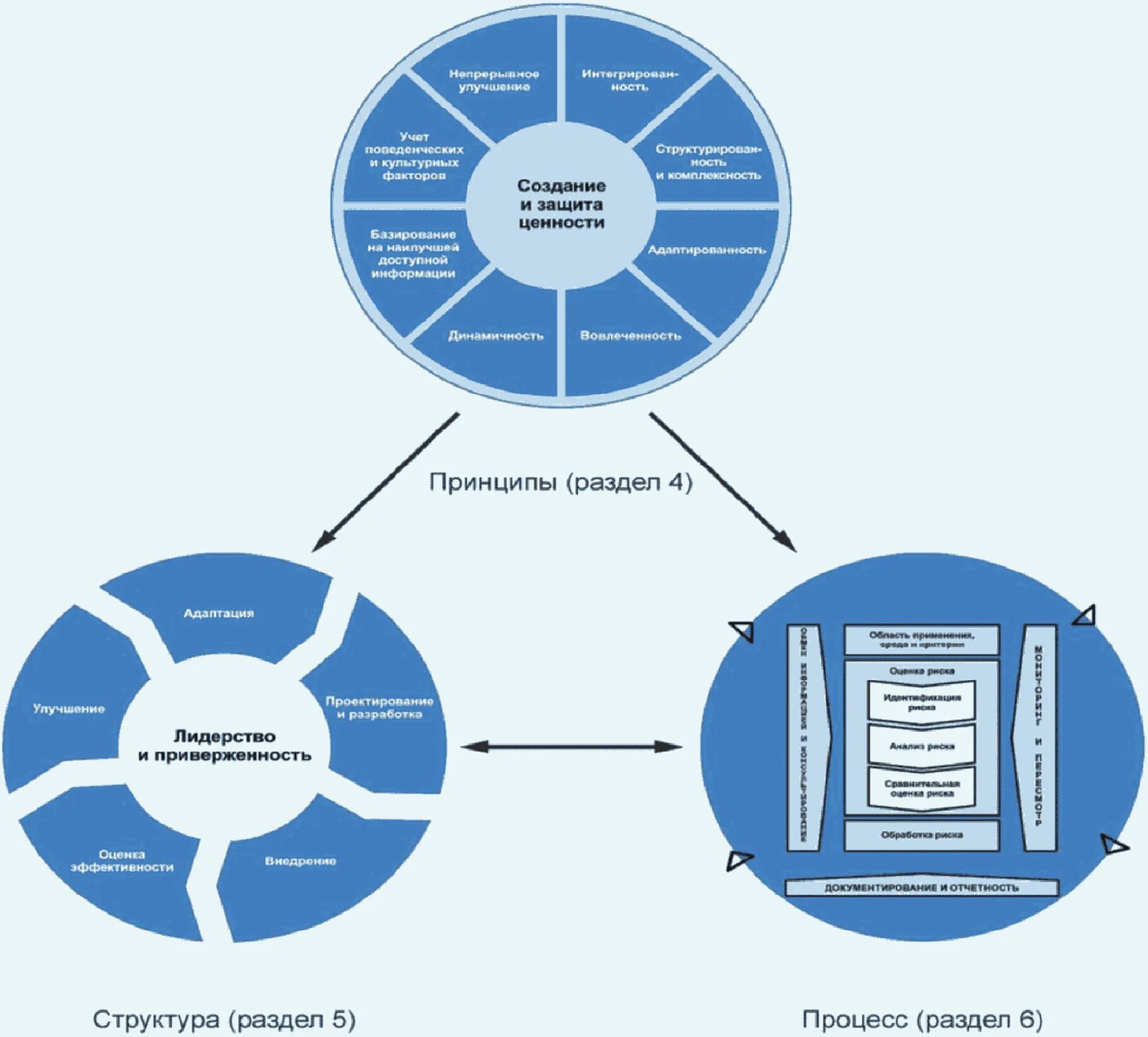 Риск менеджмент 2021. Риск менеджмент 2021. Риск-менеджмент. Риск-менеджмент. Risk management framework.