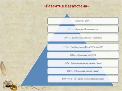 Презентация история казахстана