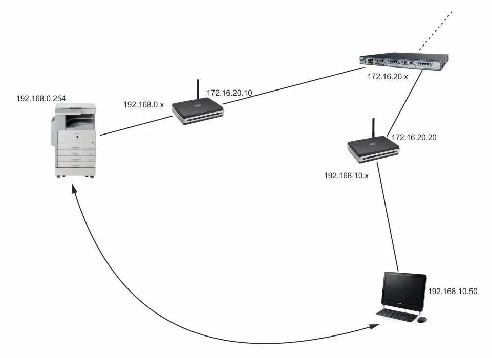 Подключить сеть через роутеру. Схема подключения принтера через роутер. Как построить локальную сеть через роутер. Как подключить второй роутер к роутеру по WIFI. Домашняя локальная сеть через WIFI роутер.