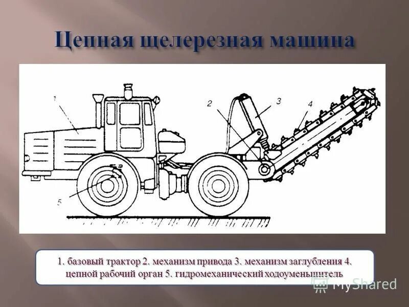 рабочий орган характеристика
