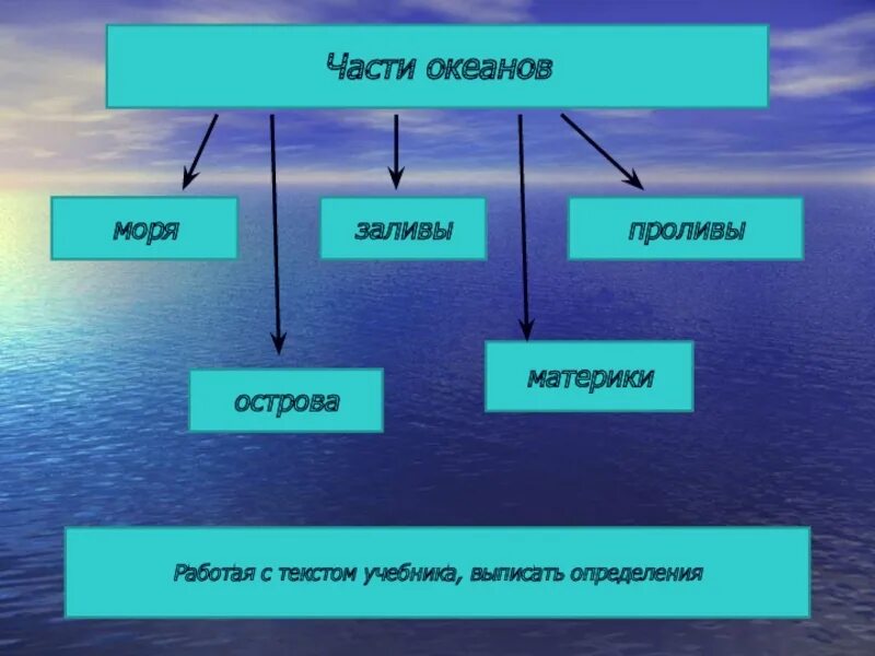 Примеры частей океана по 1 примеру Картинки КОНСПЕКТ ПО ГЕОГРАФИИ ОКЕАНЫ