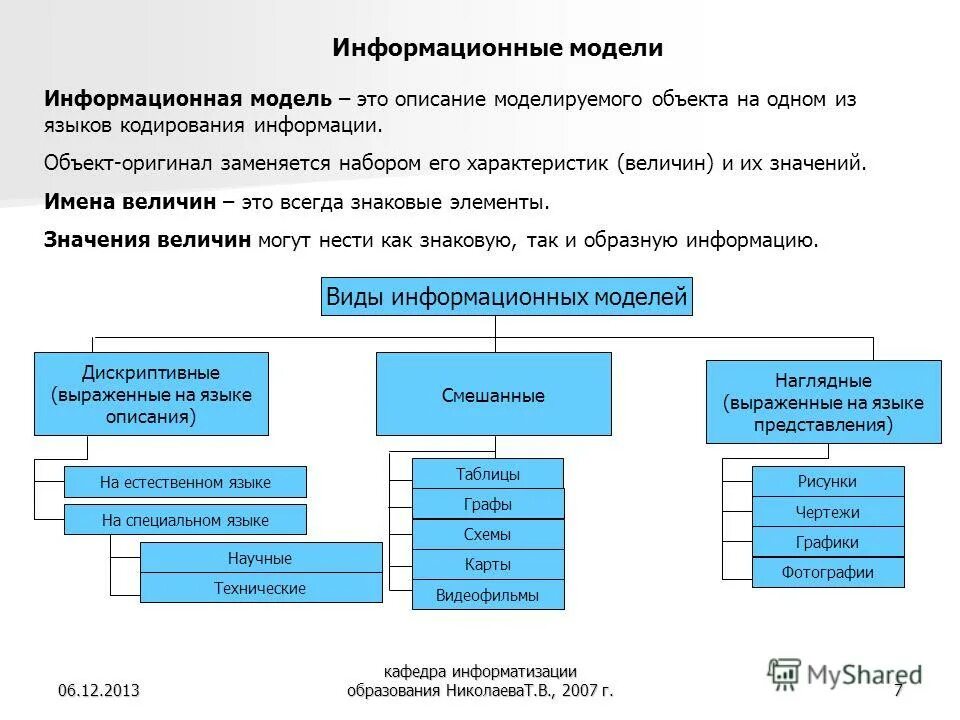 Информационная модель урока