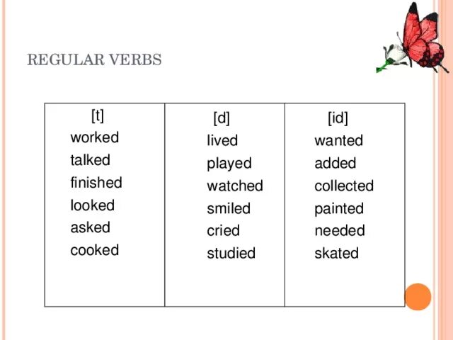 Painting глагол. Regular verbs таблица. Regular and Irregular verbs (правильные и неправильные глаголы). Regular verbs перевод. Regular verbs правильно глаголы перевода.