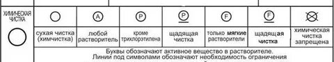 Знаки для химчистки расшифровка