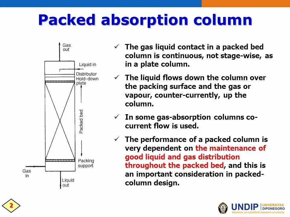 Column scanning. Absorption column. absorption перевод. packed column. plate absorption column.