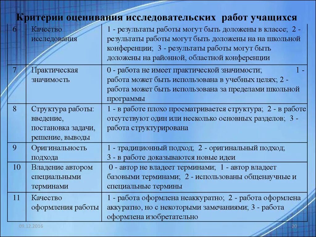 Общий уровень развития класса. Критерии оценивания научной работы. Анализ исследовательской работы. Критерии оценивания исследовательской деятельности. Оценка научных работ школьников.