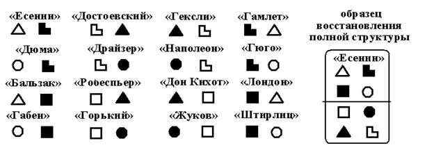Соционика функции. Соционика модель а описание функций. есенин соционика модель а. гамлет модель а. достоевский соционика модель а.