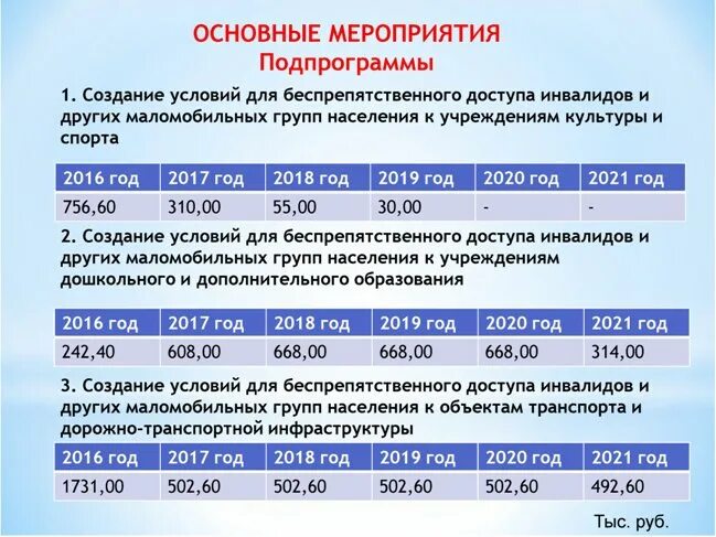 Социальная помощь выплаты. Адресность социальной помощи. Программы социальной защиты населения. Ежемесячная социальная выплата. Выплаты государственный банк