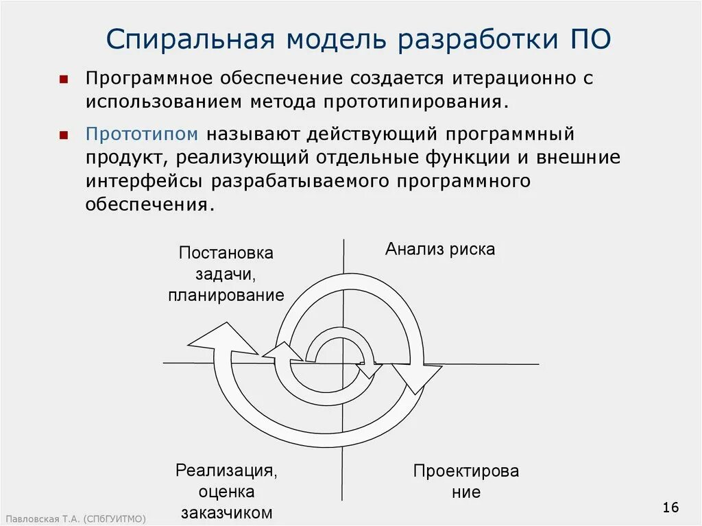 Модель программного продукта. Модели разработки по. Спиральная модель разработки. Модели программного обеспечения. Модель прототипирования.