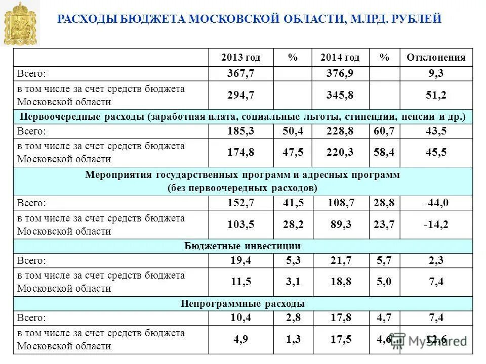 кредиторская задолженность это. федеральный бюджет доходы и расходы таблица. статьи и показатели бюджета. основные показатели федерального бюджета. бюджет муниципального округа.