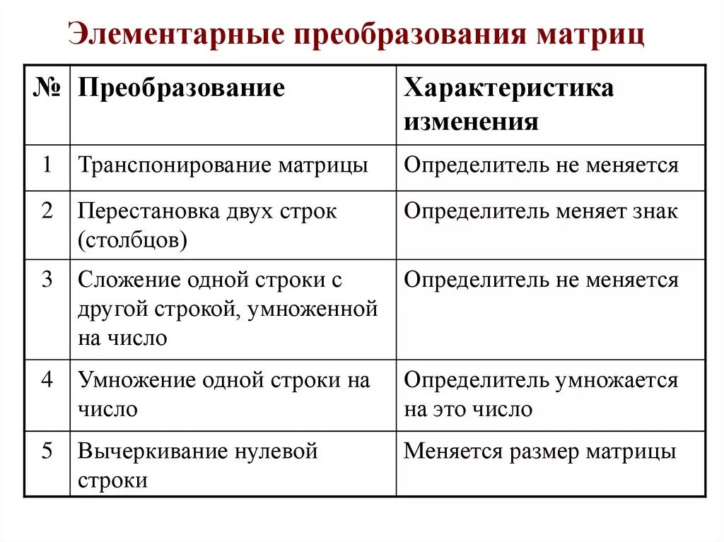 Виды линейных преобразований