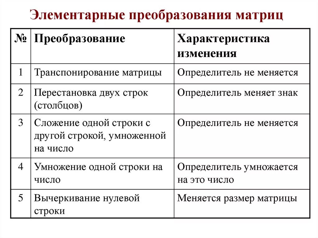 Элементарные преобразования строк и Столбцов матрицы. Перечислите элементарные преобразования матрицы. 9. Элементарные преобразования матриц и их свойства.. Определение элементарных преобразований строк матрицы.