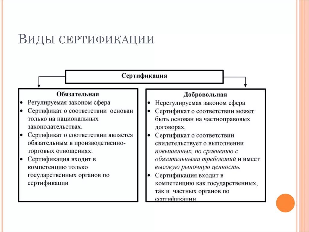 Виды сертификации. Виды сертификации обязательная и добровольная. Виды сертификации таблица. Виды обязательной сертификации.