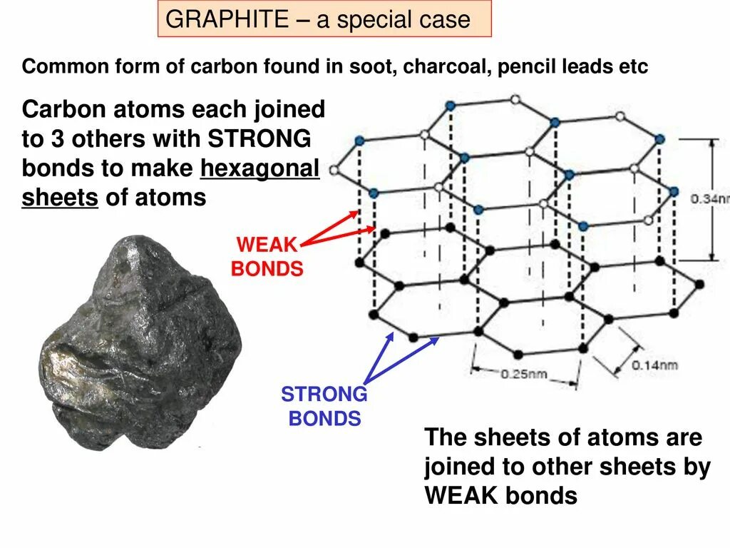 Common form. Carbon Atom. Графит hexagonal. Graphite structure. Graphite database.