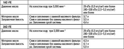 Камри 40 объем масла в двигателе