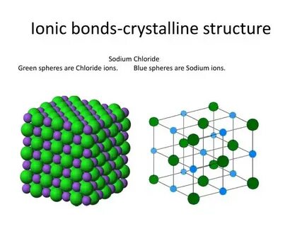 Crystal structure