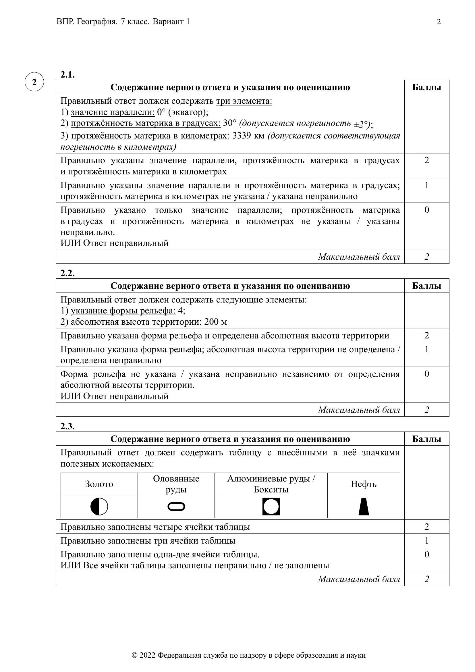 Тест впр по географии 7. ВПР по географии 8 класс 1 вариант ответы. Огнетушитель ВПР ответ. ВПР по географии 7 класс. ВПР-2024 вариант № 2513968 ответы.