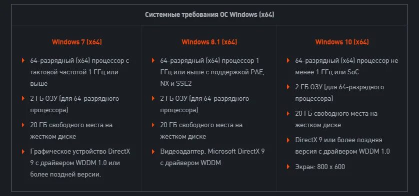 Warface минимальные системные требования. Системные требования варфейр. Warface системные требования на ПК. Максимальные системные требования.