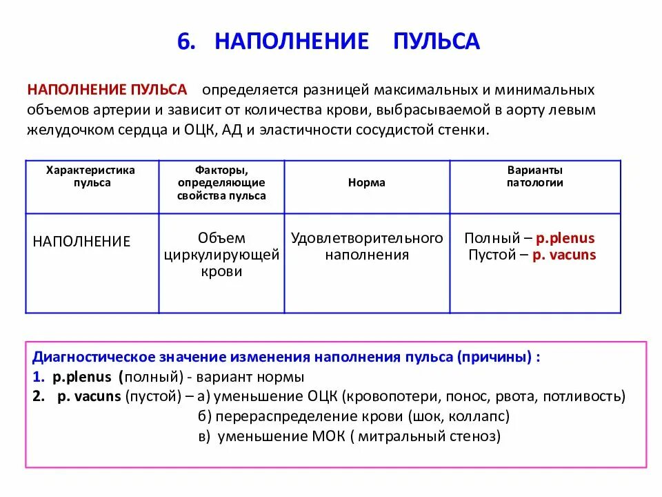 Наполнение пульса. Определение наполнения пульса. Как измерить наполнение пульса. Наполнение пульса определяется. Сильное наполнение пульса