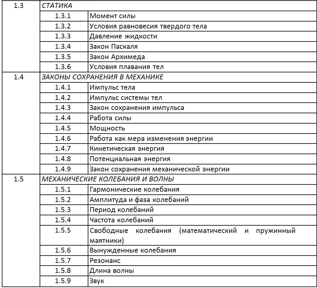 Кодификатор по химии 2024. Кодификатор ЕГЭ физика 2023. Темы кодификатора ЕГЭ по обществознанию. Кодификатор ЕГЭ. Кадтфикатор ОГЭ по химии.