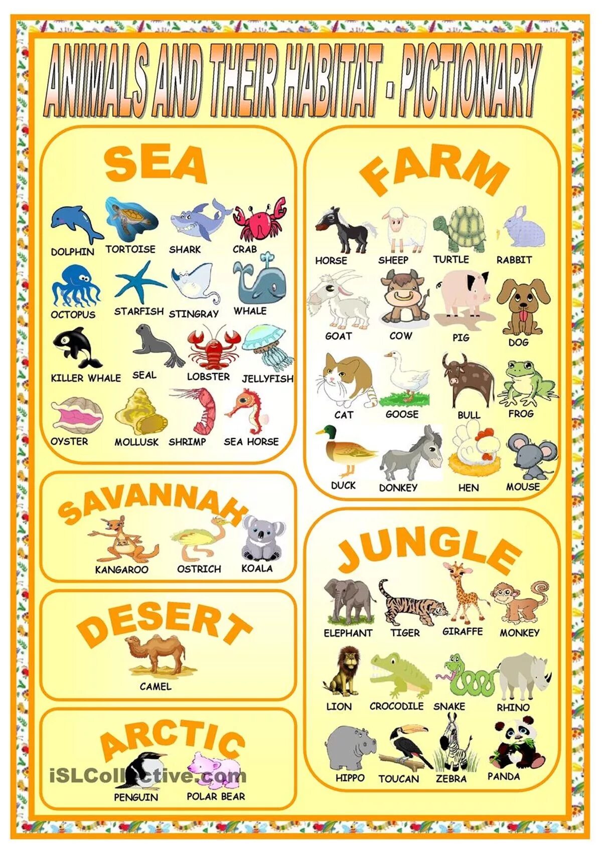 Животные Vocabulary. Animals and Kids Vocabulary for Kids. Вокабуляр животные английский. Animal Habitat for Kids.