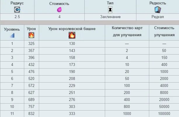 Огненный шар клеш. Огненный шар клеш рояль.