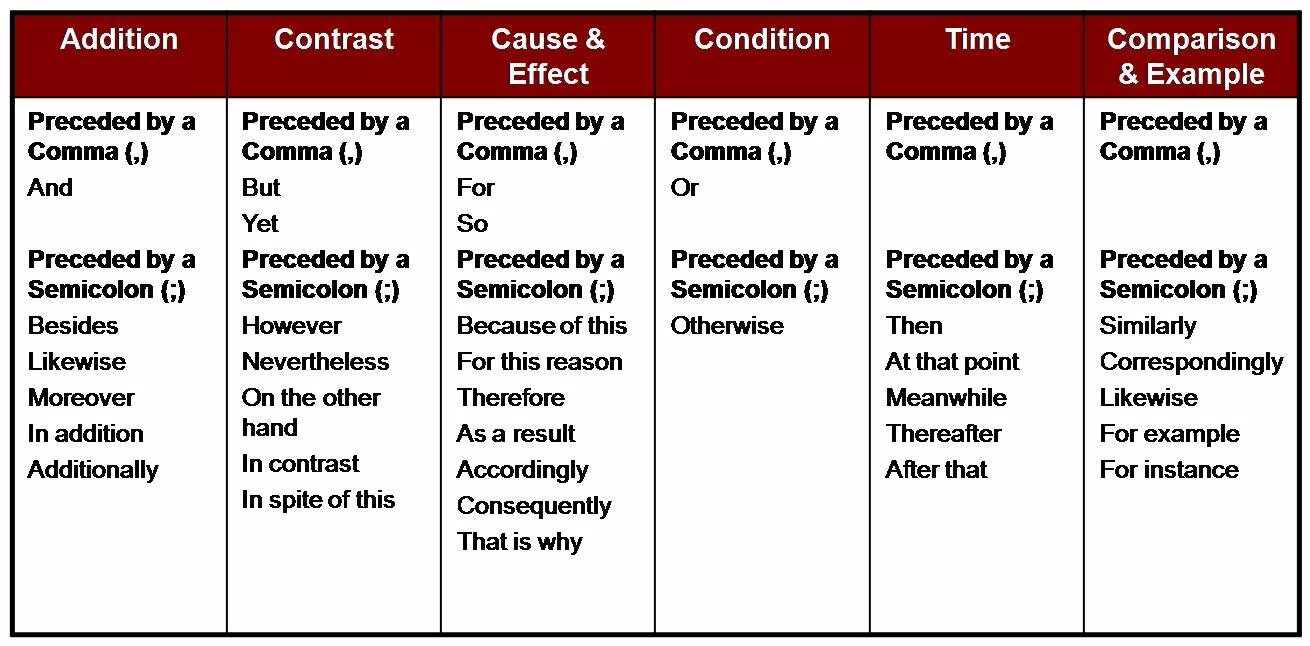An example is given