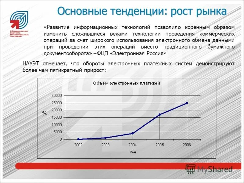 тенденции рынка. развитие платежных инструментов в россии. тренды рынка услуг. рыночные тенденции. тенденции на рынке образования.