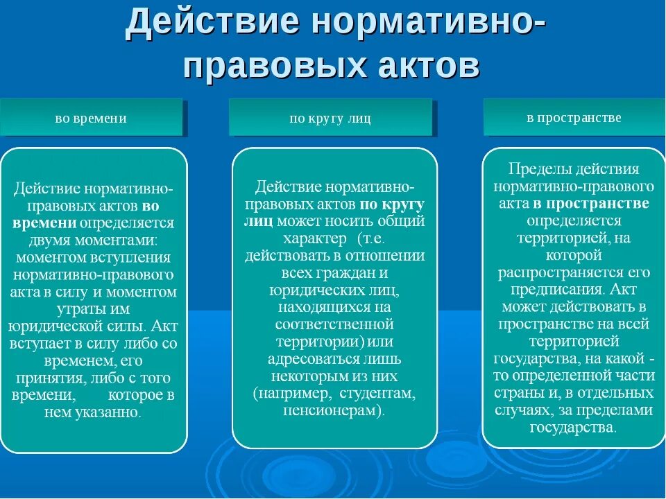 Какие нормативно правовые акты действуют в рф. Действие нормативно-правовых актов в пространстве и по кругу лиц. Действие нормативно-правовых актов во времени в пространстве. Действие правовых актов во времени в пространстве и по кругу лиц. Объясните действие нормативно-правовых актов во времени.