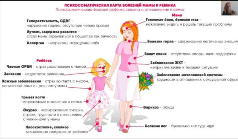 Психосоматика заболеваний ребенка. Психосоматика у детей таблица заболеваний. Психосоматика температура у ребенка. Психосоматика болезней у детей температура. Психосоматика у детей таблица.