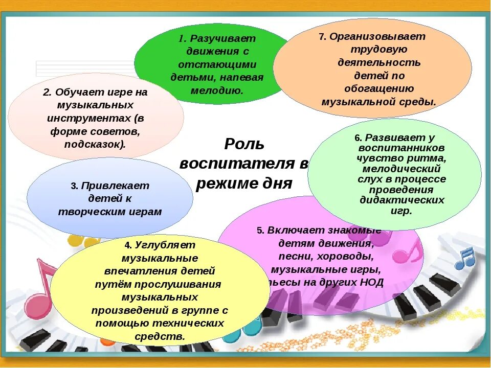 Досуговая деятельность по фгос
