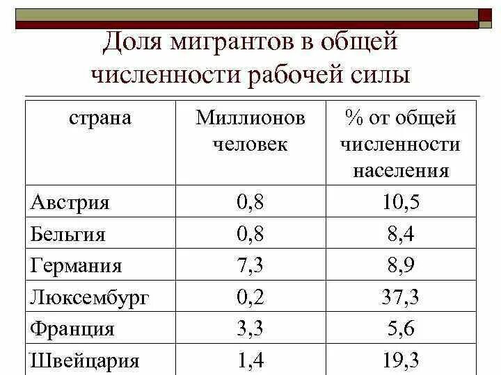 Доли рабочих в общей численности