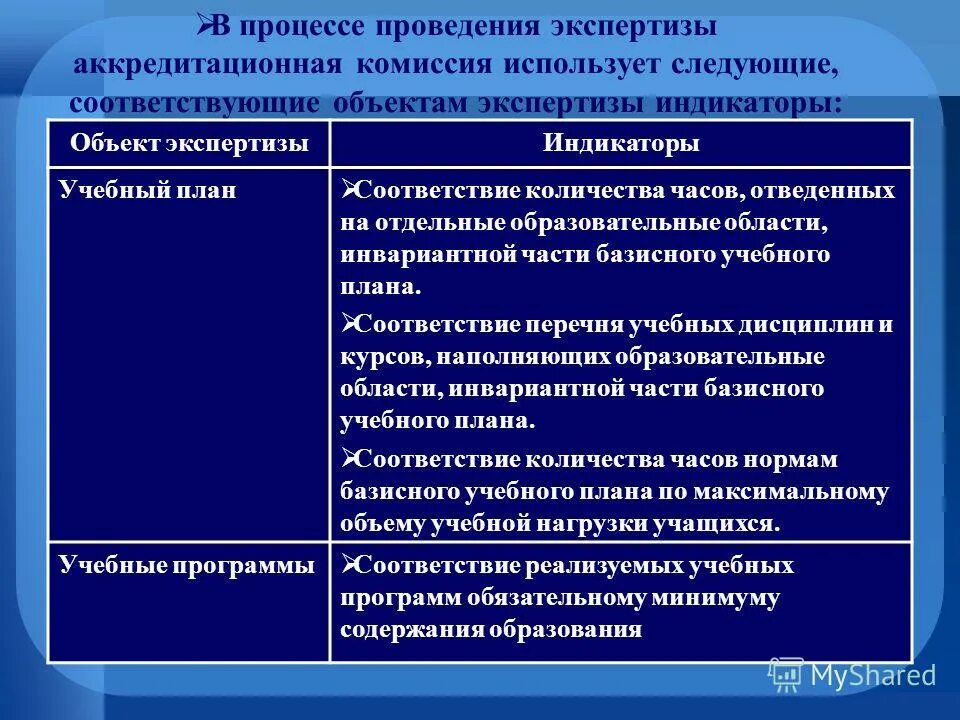 Максимальные сроки проведения экспертизы. Индикаторы экспертизы. План проведения экспертизы.