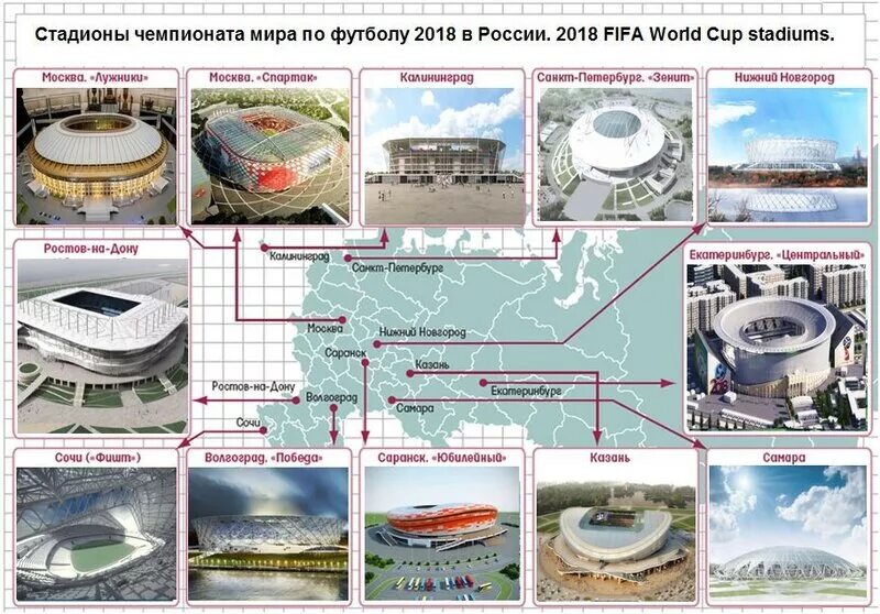 Стадионы чемпионата россии. FIFA World Cup 2018 стадионы. Таблица стадионов ЧМ 2018. Стадионы ЧМ 2018 на карте.