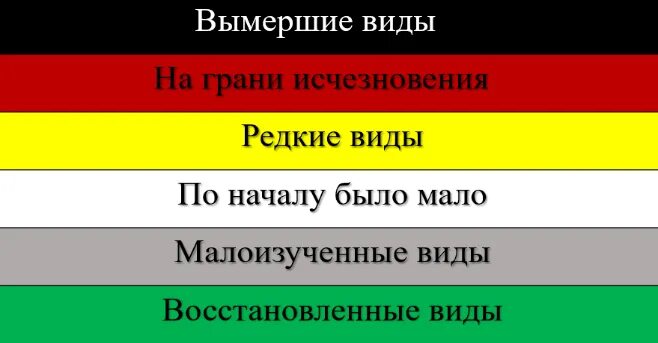 Красная книга цвета страниц и обозначение. Цвета красной книги. цвета страниц красной книги. цветные страницы красной книги. страницы красной книги по цветам.